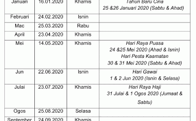 Bagi anda yang ingin mendapatkan penyata gaji bulan terkini, sila layari portal rasmi penyatagaji.com. Jadual Gaji 2020 Kakitangan Awam Cute766