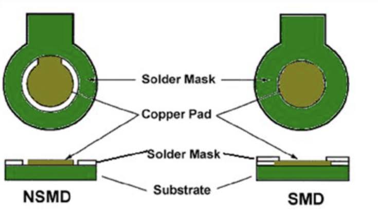 Cross-section of NSMD vs SMD pad in HDI stackup 