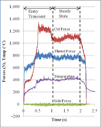 Tool Temperatures in Orthogonal Cutting of Alloyed Titanium
