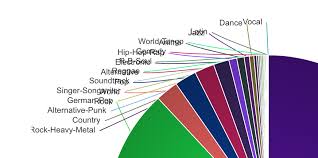 pie labels overlap issue 157 benkeen d3pie github