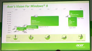 Již od počátku je navíc osazen androidem 4.4, díky němuž může. Acer S Iconia W700 Ivy Bridge Windows 8 Tablet The Start Of Something Big