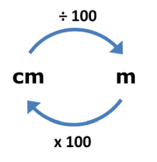 If you want to get done faster, skip the division and simply move the decimal 2 places to the left to arrive at the same answer of 0.23 meters. Formulae