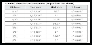 Standard Aluminum Sheet Thickness Ebookdatabase Co