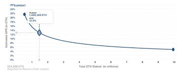 Let's find out in this ethereum price prediction. Ethereum 2 0 Staking A Worthwhile Investment Cityam Cityam
