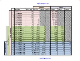 Cara Perhitungan Subnetting Jaringan It Network Class B