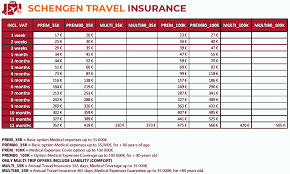 Aoc Schengen Travel Insurance Aoc Insurance Broker