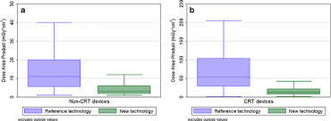 Aftercare pacemaker placement icd 10show all. Impact Of New X Ray Technology On Patient Dose In Pacemaker And Implantable Cardioverter Defibrillator Icd Implantations Springerlink