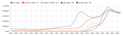 human rights our world in data