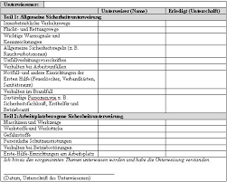 Arbeitssicherheit eschenauer hauptstraße 61, 90542 eckental tel: Arbeitssicherheit Erstunterweisungen Fur Neue Mitarbeiter Sicherheit Von Anfang An Wirtschaftswissen De