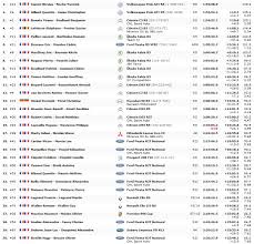 Il a vaincu le vainqueur sortant, milko potisek, trahi par sa moto dans le dernier tour. Championnat De France Nicolas Ciamin Epate Au Rallye Du Touquet Le Mag Sport Auto Le Mag Sport Auto