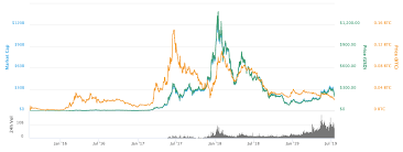 What Is Ethereum Eth About Changellys Coin Review