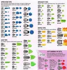 78 Eye Catching Ateco Piping Tip Chart