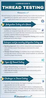 Thread Testing Software Development Life Cycle Software Testing Integration Testing