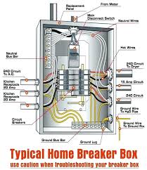 Home Fuse Box Labeling Wiring Diagrams