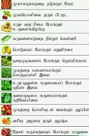 Asthma Patient Diet Chart In Tamil Www Bedowntowndaytona Com