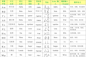 Search for text in self post contents. å¸Œè…Šå­—æ¯è¯»éŸ³åŠletex å†™æ³• é£˜é›¶è¿‡å®¢ Csdnåšå®¢