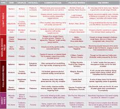 15 Studious Red Wine Tannin Chart