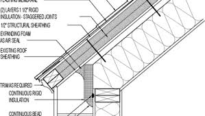 Maybe you would like to learn more about one of these? Exterior Roof Insulation Retrofit Cathedral Ceiling Rigid Foam Greenbuildingadvisor