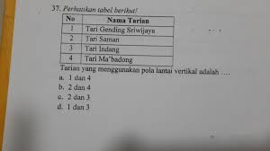 Tari ini memiliki makna antar hubungan pada tuhan yang berisi dakwah. Nama Tarian 1 Tari Gending Sriwijaya 2 Tari Saman 3 Tari Indang 4 Tari Ma Badong Tarian Yang Brainly Co Id