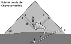 Eine quadratische pyramide (es gibt auch schiefe pyramide) ist ein geometrischer körper. Informationen Und Zahlenmaterial Zur Konigskammer Und Der Grossen Galerie