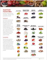 Image result for Nightshade Containing Foods