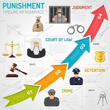 Create vertical and horizontal timelines with our free timeline templates. Crime And Punishment Flat Icons Crime Flat Icon Punishment