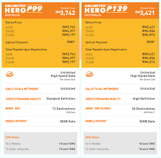 Moreover, some lucrative postpaid plans introduced by mobile operators have made it all the more addictive for people all over the world. U Mobile Offers The Iphone 11 From Rm2 056 On Unlimited Hero Postpaid Soyacincau Com