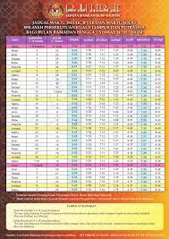 Kapuas kuala kurun kuala pembuang kuala tungkal kudus kuningan kupang kutacane kutoarjo labuhan lahat lamongan langsa larantuka lawang 19:03. Jadual Waktu Imsak Iftar Dan Waktu Solat