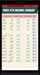 Maybe you would like to learn more about one of these? Nahwu Shorof For Android Apk Download