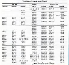 Tire Conversion Metric Online Charts Collection