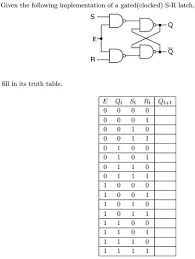 Solved Given The Following Implementation Of A Gated Cloc Chegg Com
