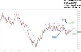 Euraud 4hr Time Analysis Bearish Bias Coin Analyst