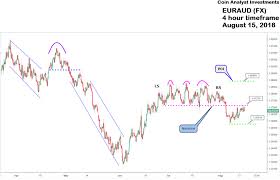 Euraud 4hr Time Analysis Bearish Bias Coin Analyst