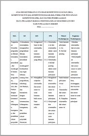 Tahun 2018 sekolah menerapakan kurikulum 2013 (k13) edisi 2018 maka perangkat seperti prota promes k13 kelas 5 juga sesuai dengan edisi terbaru. Standar Kompetensi Lulusan Mata Pelajaran Smk Kurikulum 2013 Revisi 2017 Cara Lif Co Id