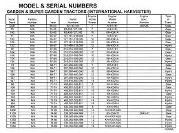 Models Serial Number Page 1