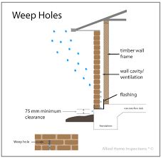 I have a crawlspace with concrete block foundation. Building Pest Inspections The Importance Of Weep Holes Allied Home Inspections