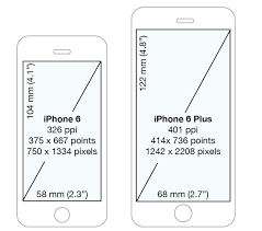 The iphone 12 mini has a physical screen resolution of 1080 x 2340 pixels (476 ppi). What Are Iphone 4 7in And 5 5in Screen Shot Dimensions Stack Overflow