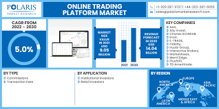 Best Social Trading Platforms In 2024 - Fee Comparison Included
