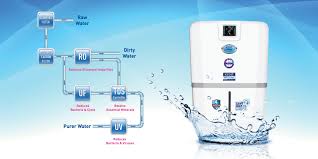 Having a good water purifier or water filter can help to effectively remove such contaminants, and ensure that your family drinks safe drinking water. Best Water Purifier In Uae Ro Vs Uv Explained Buyguide Ae
