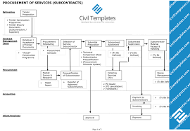 40 conclusive construction tender process flow chart