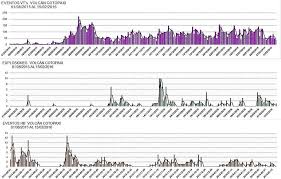 Global Volcanism Program Cotopaxi