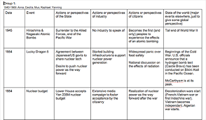 4.4 smart goal step 4: Teaching And Learning With Technology Integrating Technology In Creative And Constructive Ways