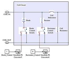 What automotive electrical relays do. Coil Circuit Of An Automotive Relay In Simscape Download Scientific Diagram