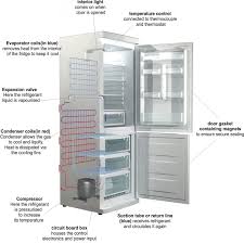 Freelance Projects On Behance Diy Electrical Locker Storage Refrigerator Repair