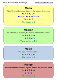 Statistics Teaching Resources Math Methods Learning Mathematics Mean Median And Mode