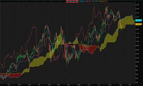 Its author is a financial analyst from japan goichi hosoda, also known under the how to set ichimoku in mt4 and what you need to know about periods. City Index Have Volume Indicator Changing Cloud Colors Ichimoku Thinkorswim Jeff Monahan