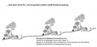 Hugelkultur is a composting method that uses large pieces of rotting wood as the centerpiece for. Linear Food Forests Along Hugelkultured Swales Midwest Permaculture
