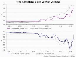 Rising Rates Not Going To Derail Hong Kong Property Market