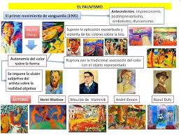 Biografia De Frida Kahlo Linea Del Tiempo Pin Em Impresionistas Y Contemporaneos