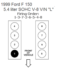 Ford 4.6 and 5.4 liter. 2000 F150 5 4 Engine Cylinder Diagram Wiring Diagram Cabling Location Cabling Location Eugeniovazzano It